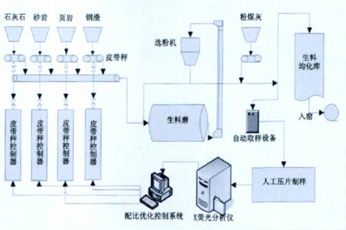 在線專家(jiā)優化(huà)智能控制系統