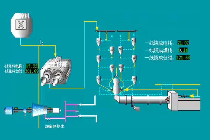 智能生(shēng)産系統2